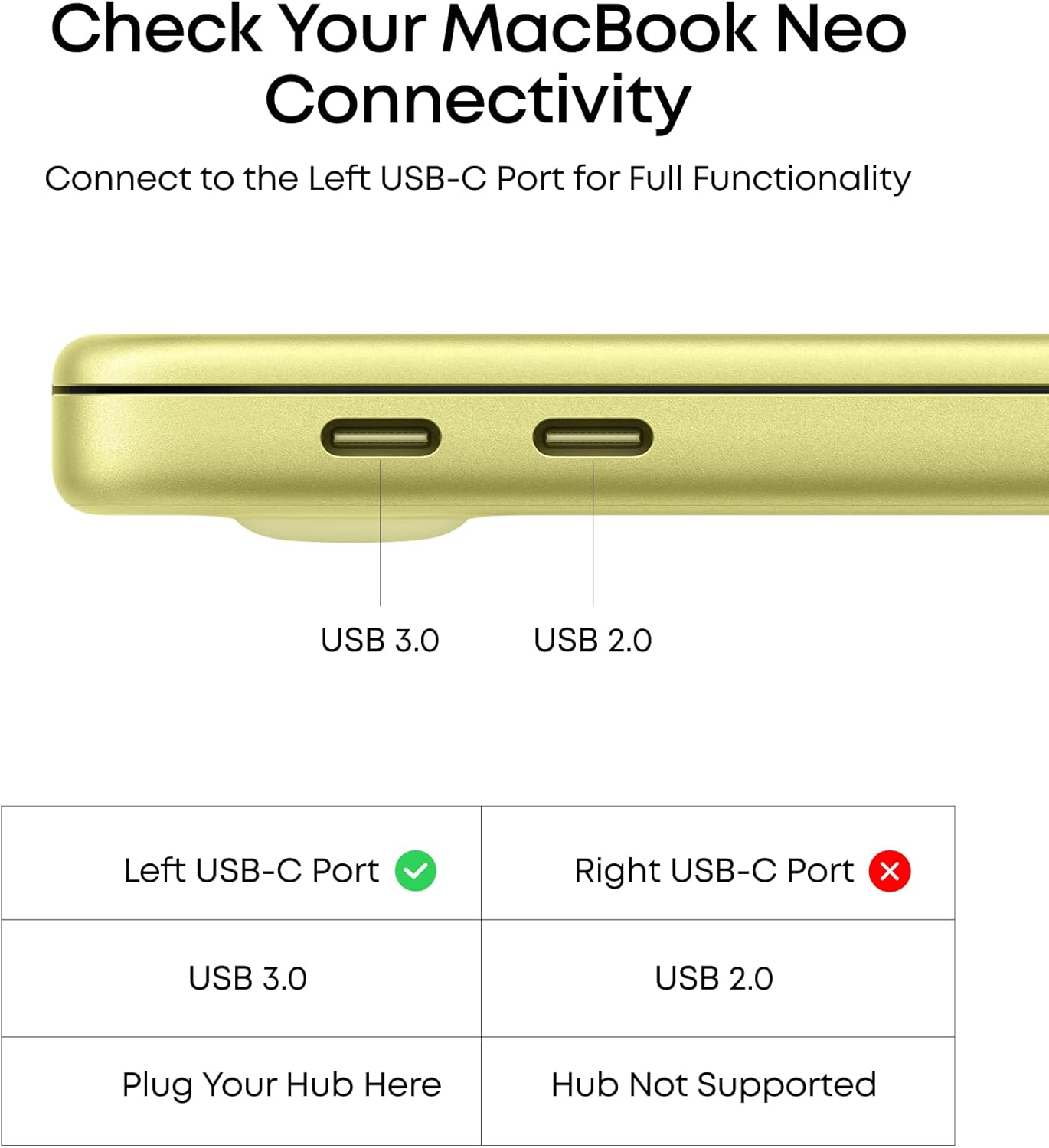 Anker USB C Hub, 5-in-1 USBC to HDMI Splitter with 4K Display, 1 x Powered USB-C 5Gbps & 2×Powered USB-A 3.0 5Gbps Data Ports for MacBook Pro, MacBook Air, Dell and More
